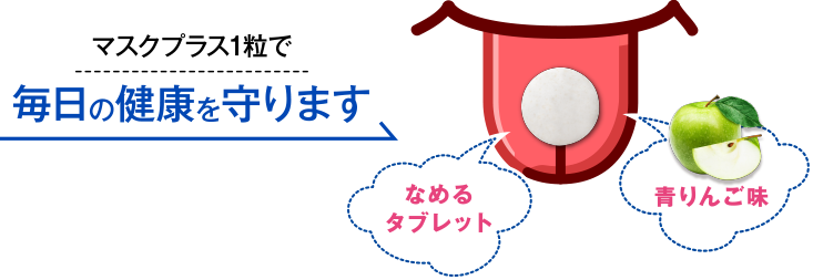 マスクプラス1粒で毎日の健康を守ります