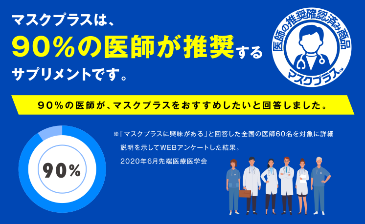 マスクプラスは、90％の医師が推奨するサプリメントです。