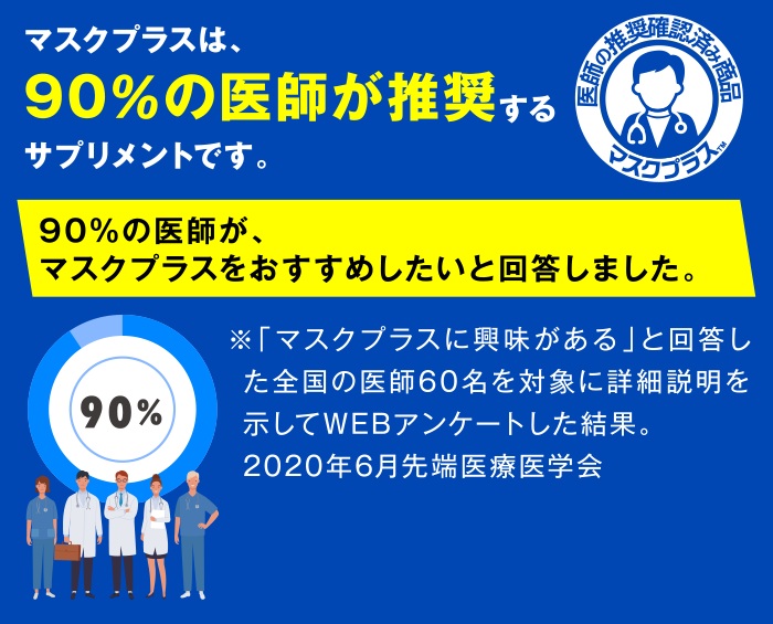 マスクプラスは、90%の医師が推奨するサプリメントです。