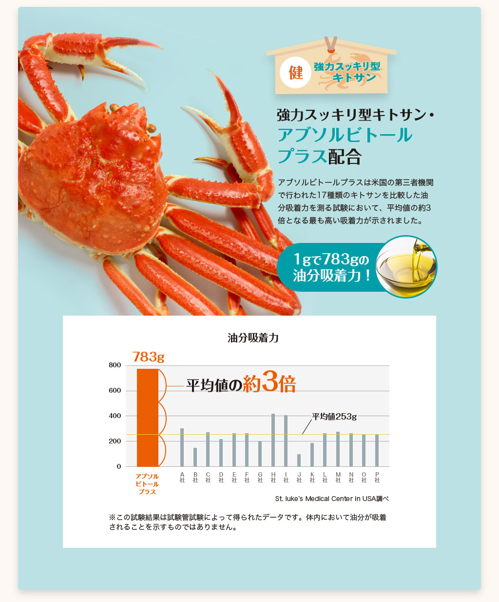 美 サラシア　サラシア由来のサラシノールを配合