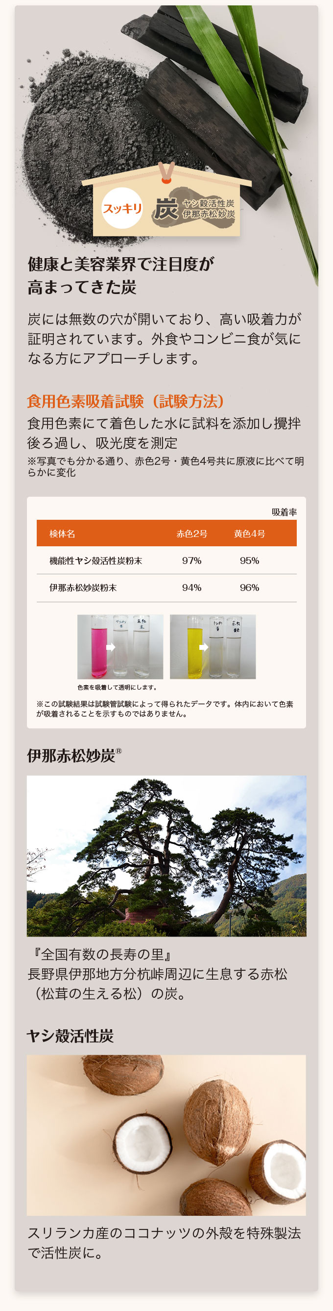 美 サラシア　サラシア由来のサラシノールを配合