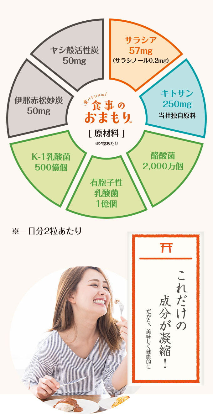 美 サラシア　サラシア由来のサラシノールを配合